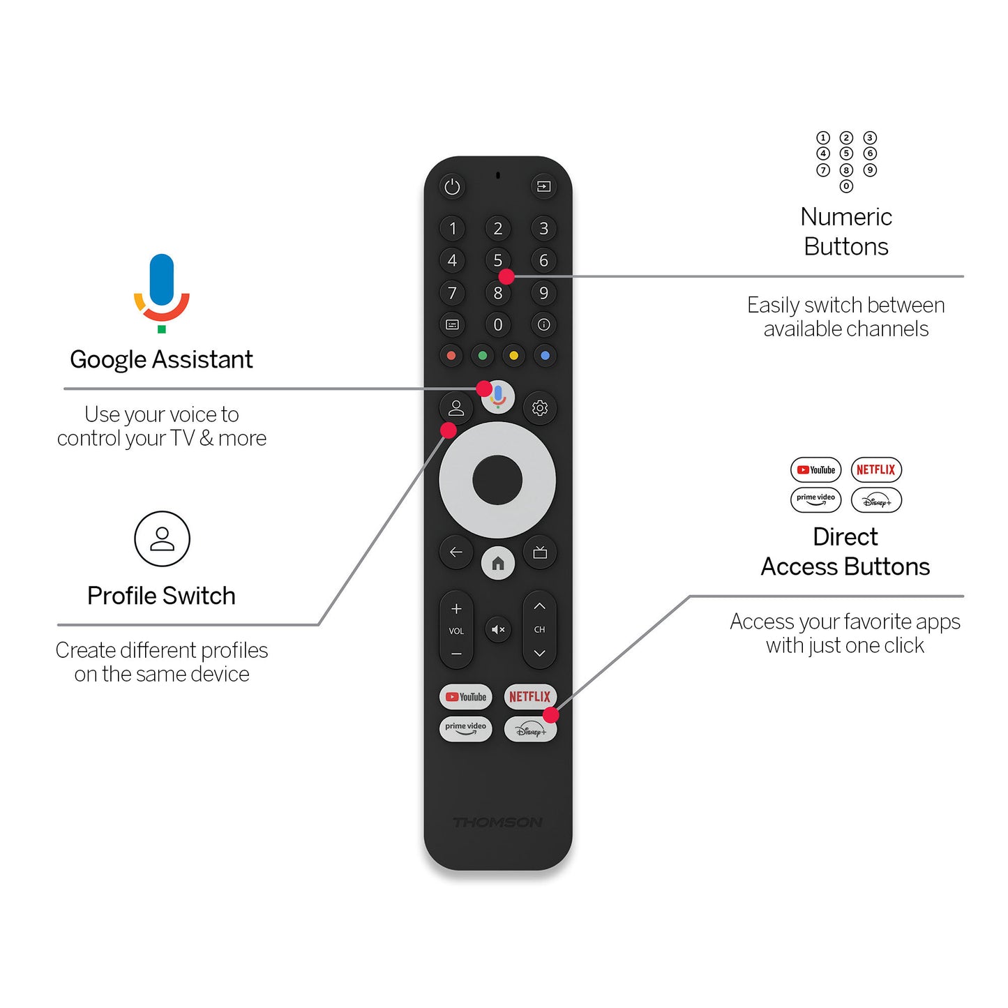 Thomson 145G - Chromecast - 8 GB - Streaming Stick